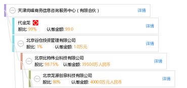 天津尚峰商務(wù)信息咨詢服務(wù)中心（有限合伙） 專業(yè)商務(wù)信息咨詢服務(wù)的領(lǐng)航者