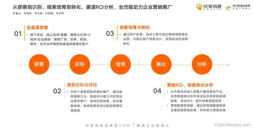數(shù)字時(shí)代，醫(yī)療健康企業(yè)如何通過(guò)精準(zhǔn)數(shù)字營(yíng)銷創(chuàng)造核心用戶價(jià)值